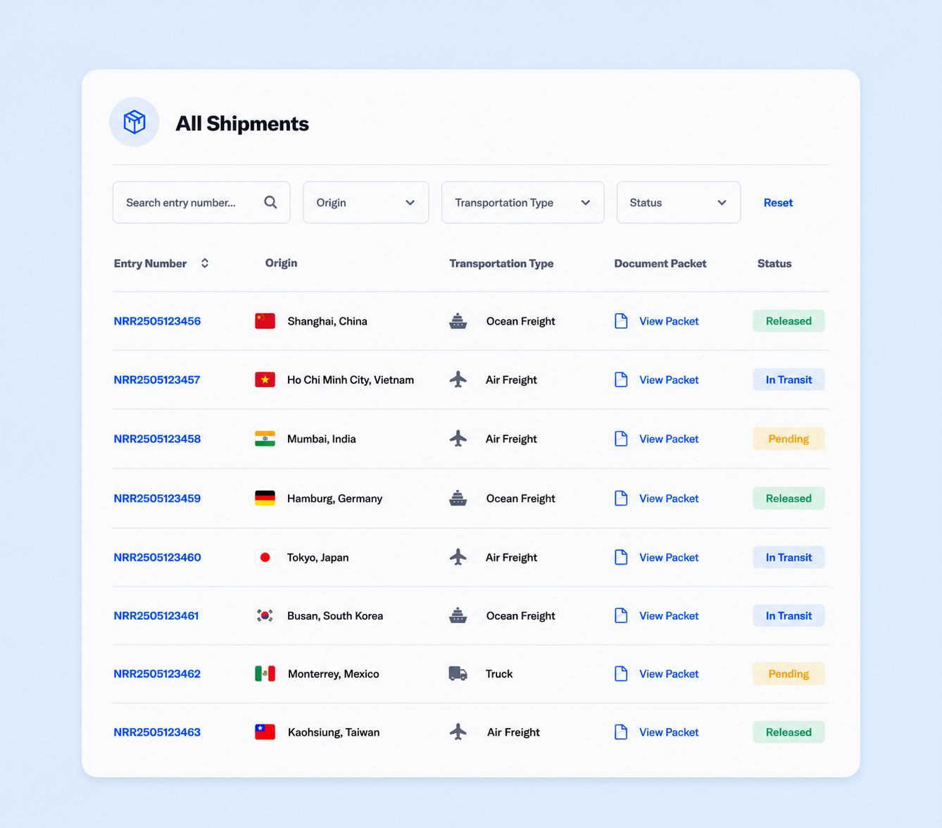 All shipments table showing origin, transportation type and status